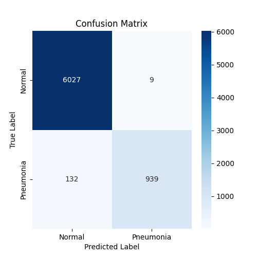 Confusion Matrix